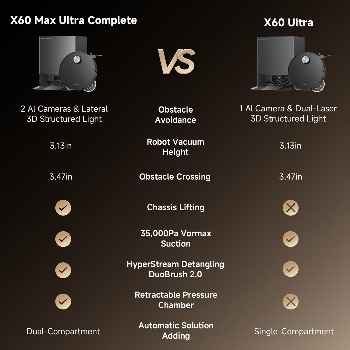 dreame X60 Max Ultra Complete Robot Vacuum and Mop, Dual Al Cameras