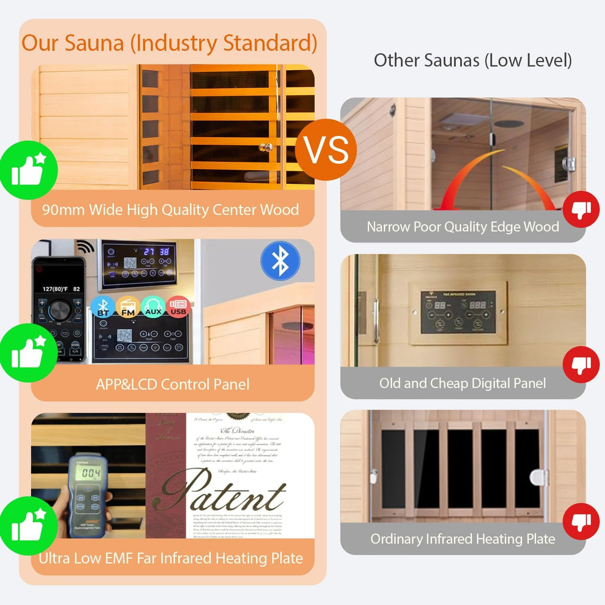 Smart Indoor Home Sauna 0-5mG Ultra Low Emf Far Infrared Sauna 2-3 Person, 1520w Hemlock Wooden Saunas Room with APP & LCD Control Panel, Bluetooth Speaker, Chromotherapy Lights, Thermal Cover