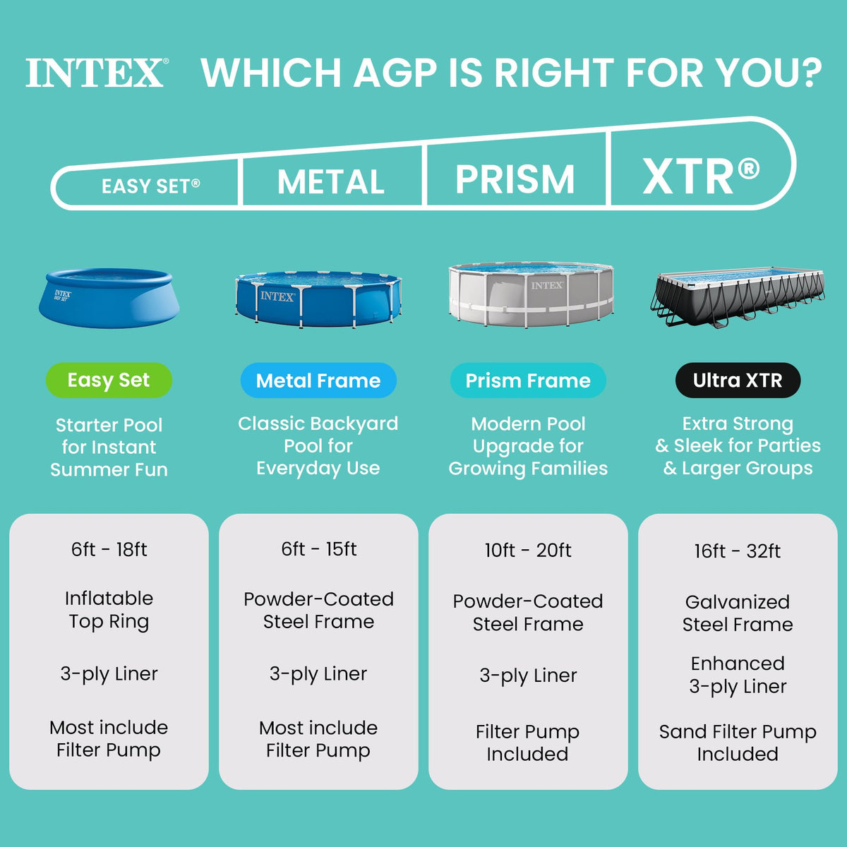Intex Prism Frame 14ft x 42in Round Above Ground Swimming Pool Set w/Pump