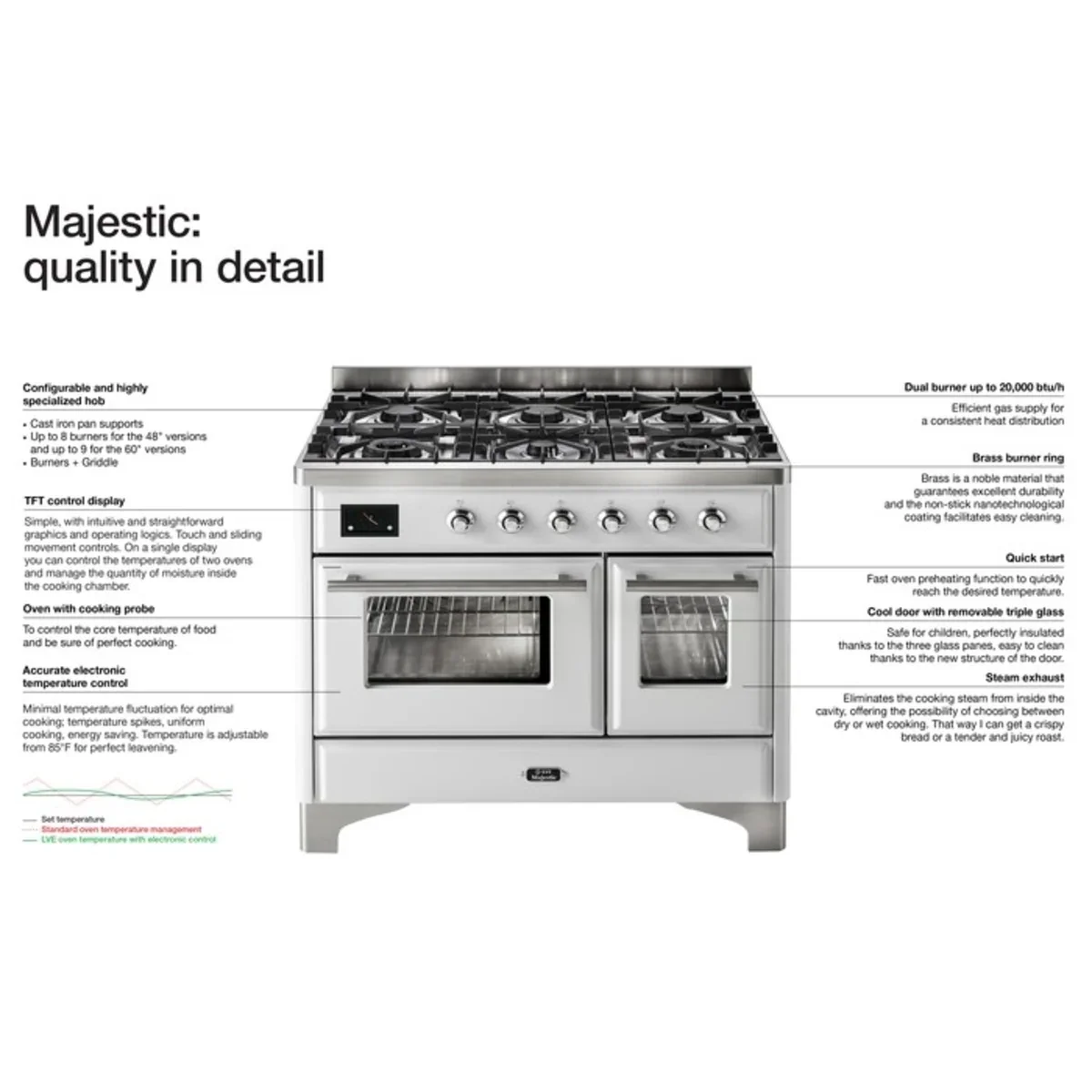 Ilve Majestic II Collection UM30DNE3SSC 30 Inch Freestanding Dual Fuel Range with 5 Sealed Burners, 4 cu. ft. Oven Capacity, Storage Drawer, and Fast Pre-heat: Stainless Steel, Chrome Trim (NG)