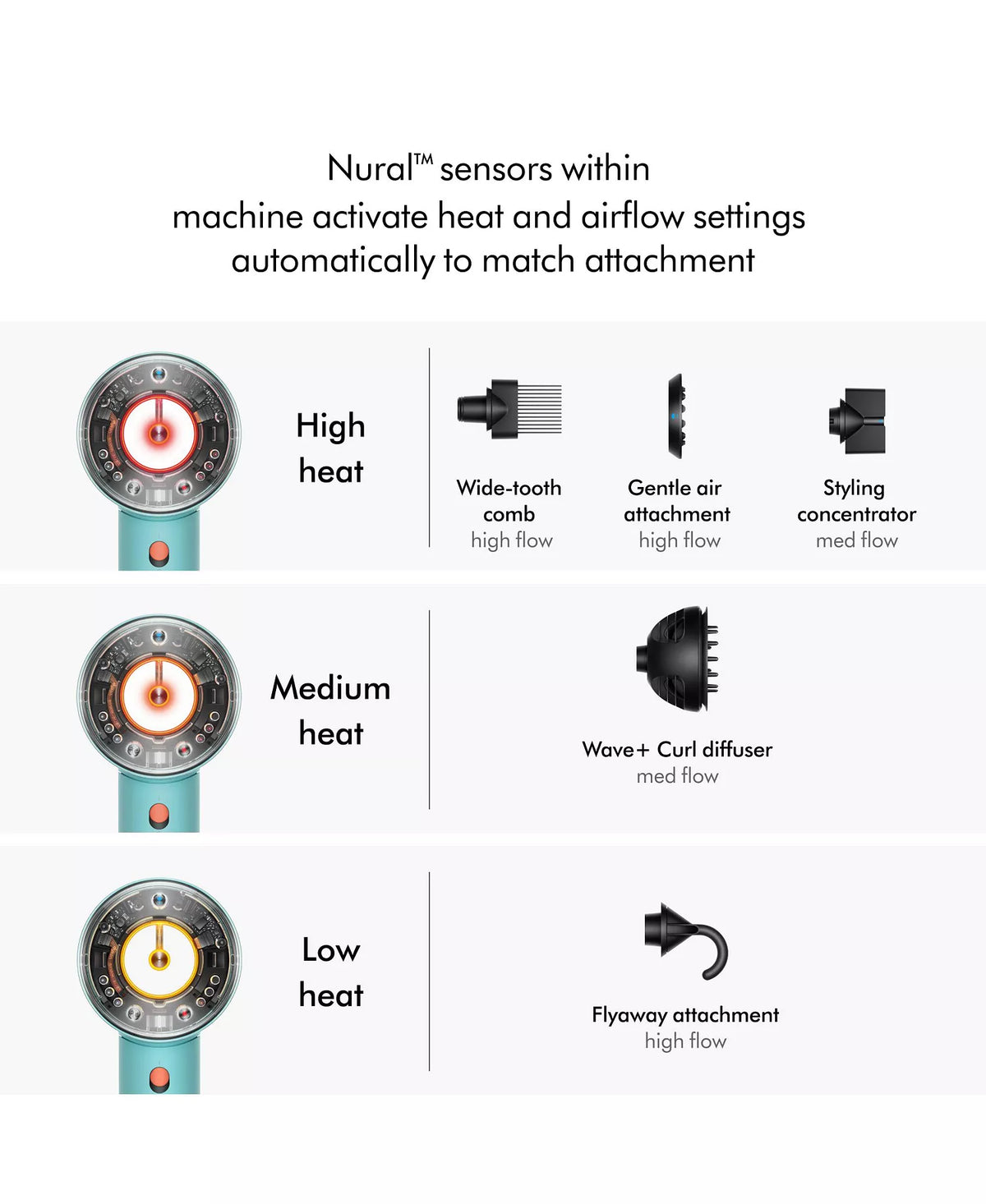 Dyson Supersonic Nural™ Hair Dryer