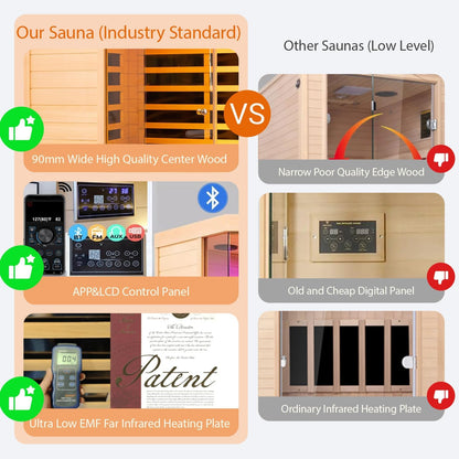 Smart Indoor Home Sauna 0-5mG Ultra Low Emf Far Infrared Sauna 2-3 Person, 1520w Hemlock Wooden Saunas Room with APP & LCD Control Panel, Bluetooth Speaker, Chromotherapy Lights, Thermal Cover