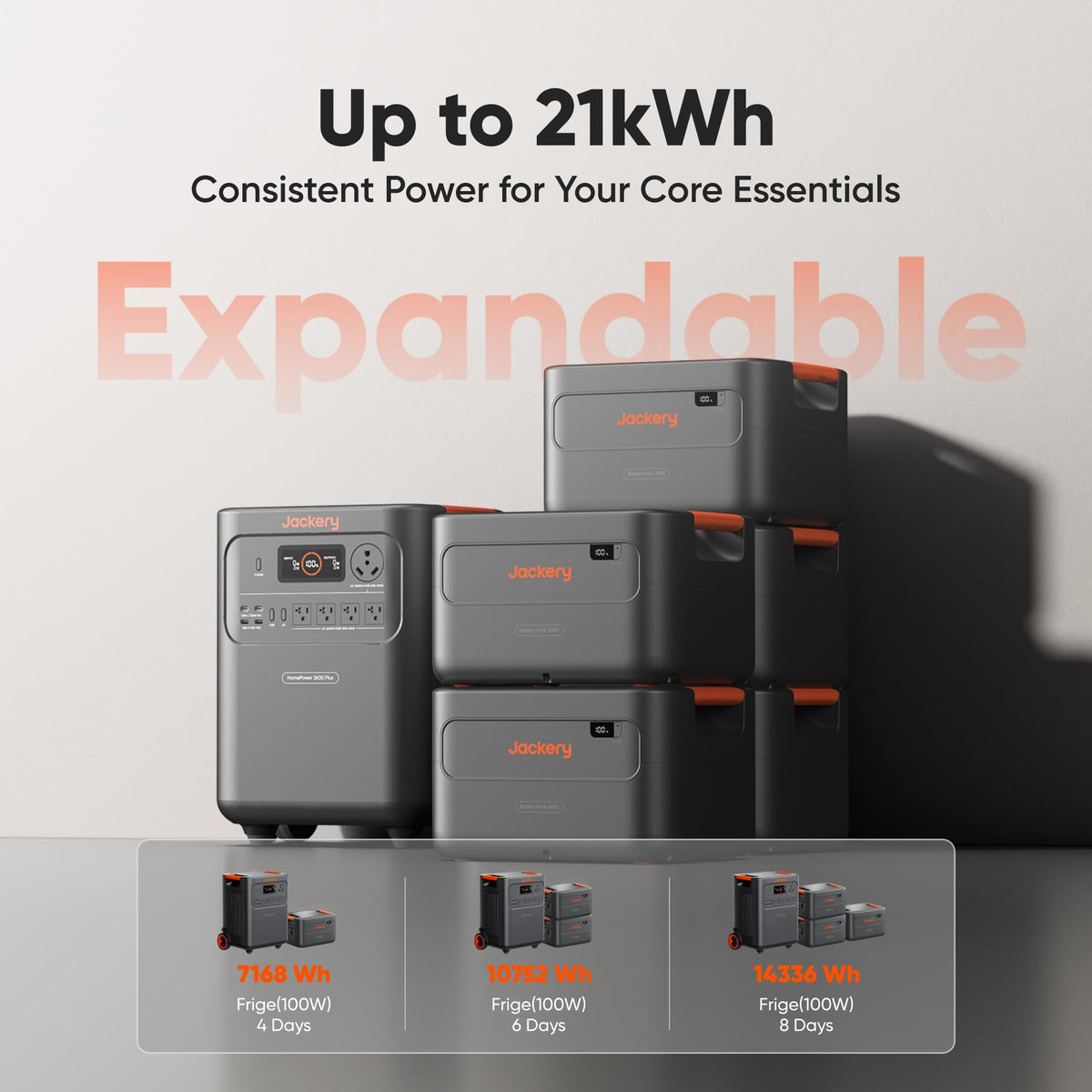 Jackery HomePower 3600 Plus & 2x200W Solar Panels, 3584Wh, 3600W AC Output