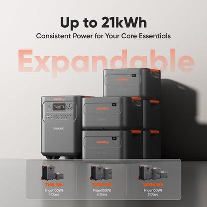Jackery HomePower 3600 Plus & 2x200W Solar Panels, 3584Wh, 3600W AC Output