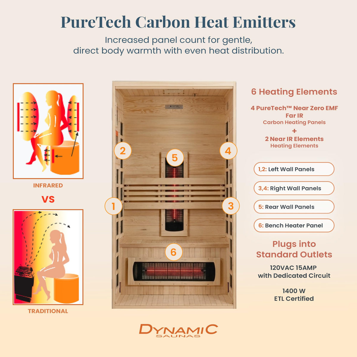 DYNAMIC SAUNAS Santorini Full Spectrum Infrared Sauna w/Red Light Therapy