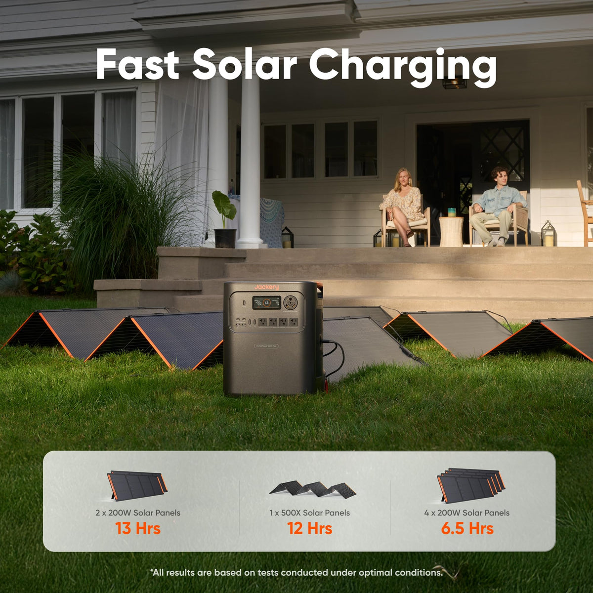 Jackery HomePower 3600 Plus & 2x200W Solar Panels, 3584Wh, 3600W AC Output
