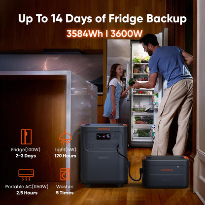 Jackery HomePower 3600 Plus & 2x200W Solar Panels, 3584Wh, 3600W AC Output