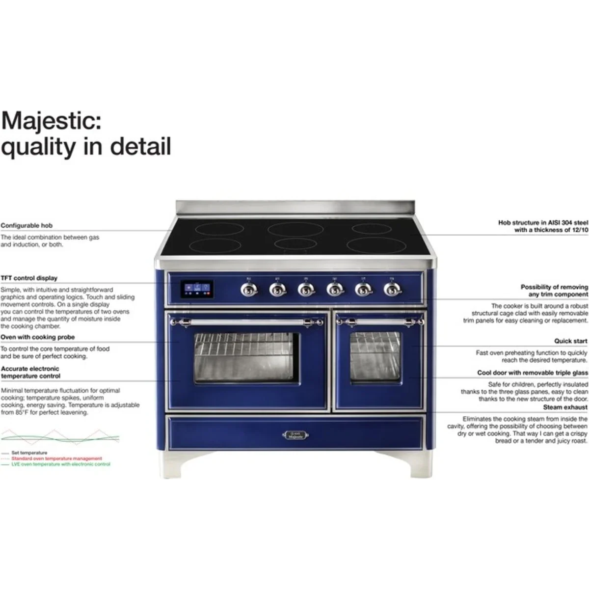 Ilve Majestic II Collection UMI30NE3WHG 30 Inch Freestanding Induction Range with 4 Elements, 3 Cu. Ft. Capacity, Storage Drawer, Self-Clean, and Convection Oven: White, Brass Trim